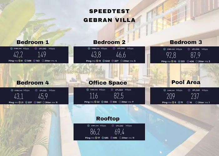 New! Luxury 4br Gebran With Butler Canggu